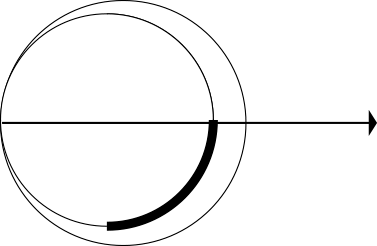 Construction management